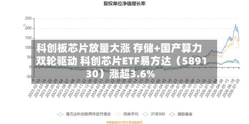 科创板芯片放量大涨 存储+国产算力双轮驱动 科创芯片ETF易方达(589130)涨超3.6%-第2张图片