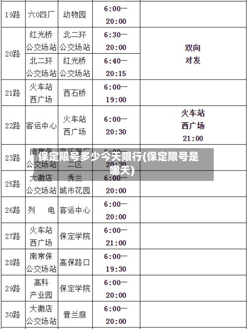 保定限号多少今天限行(保定限号是哪天)