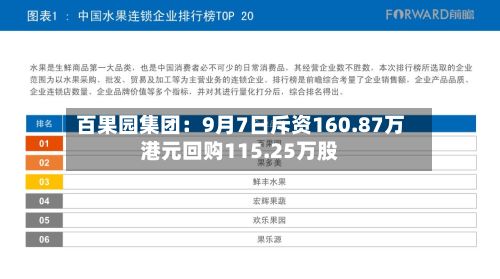 百果园集团:9月7日斥资160.87万港元回购115.25万股