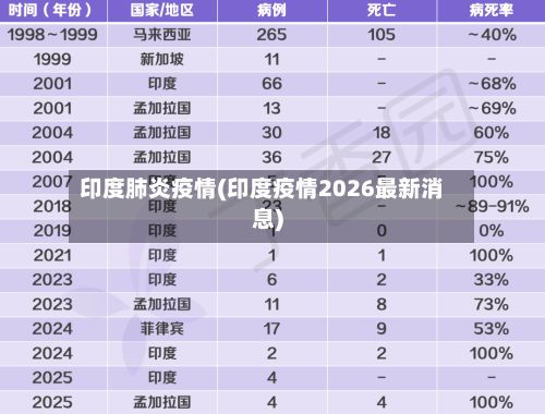 印度肺炎疫情(印度疫情2026最新消息)-第3张图片