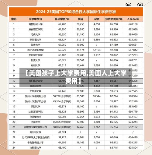 【美国孩子上大学费用,美国人上大学费用】-第3张图片