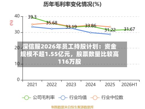深信服2026年员工持股计划：资金规模不超1.55亿元，股票数量比较高116万股-第2张图片