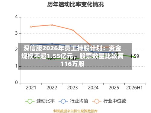 深信服2026年员工持股计划:资金规模不超1.55亿元,股票数量比较高
116万股
