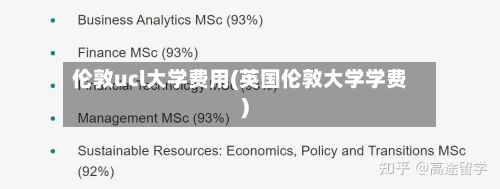 伦敦ucl大学费用(英国伦敦大学学费)-第2张图片