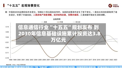 信息通信行业“十五五”规划发布 到2030年信息基础设施累计投资达3.8万亿元-第2张图片