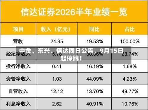 中金、东兴、信达同日公告,9月15日起停牌!
