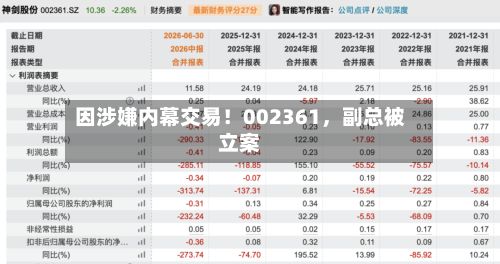 因涉嫌内幕交易！002361，副总被立案-第2张图片