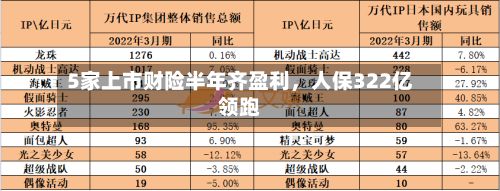 5家上市财险半年齐盈利，人保322亿领跑-第2张图片