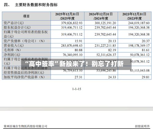 “高中签率”新股来了！别忘了打新