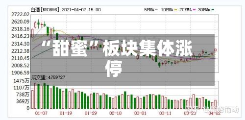 “甜蜜	”板块集体涨停-第2张图片