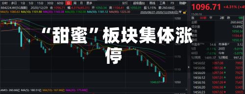“甜蜜”板块集体涨停-第3张图片