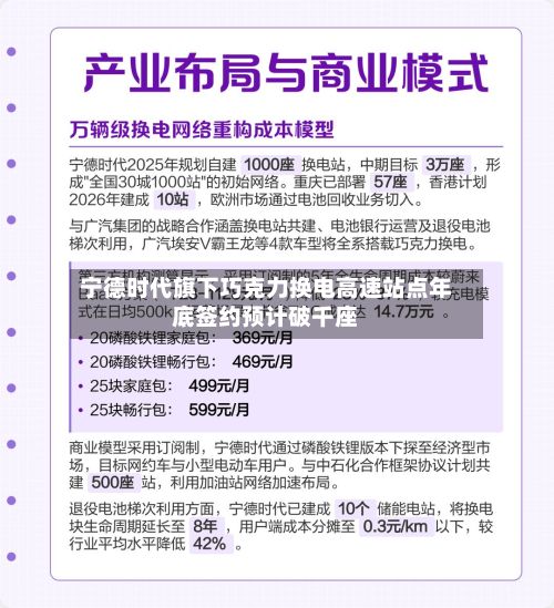 宁德时代旗下巧克力换电高速站点年底签约预计破千座-第2张图片