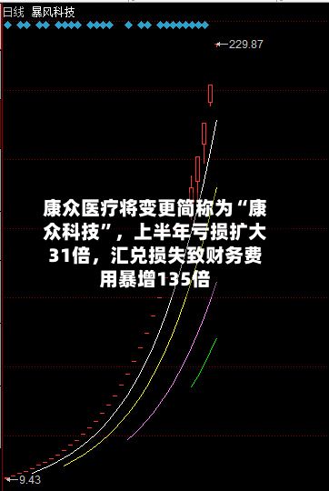 康众医疗将变更简称为“康众科技”，上半年亏损扩大31倍，汇兑损失致财务费用暴增135倍-第3张图片