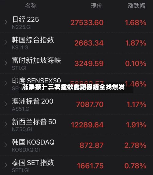 【午报】三大指数震荡总结涨跌不一	，农业	、化肥板块全线爆发-第2张图片