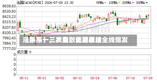【午报】三大指数震荡总结涨跌不一，农业、化肥板块全线爆发-第3张图片