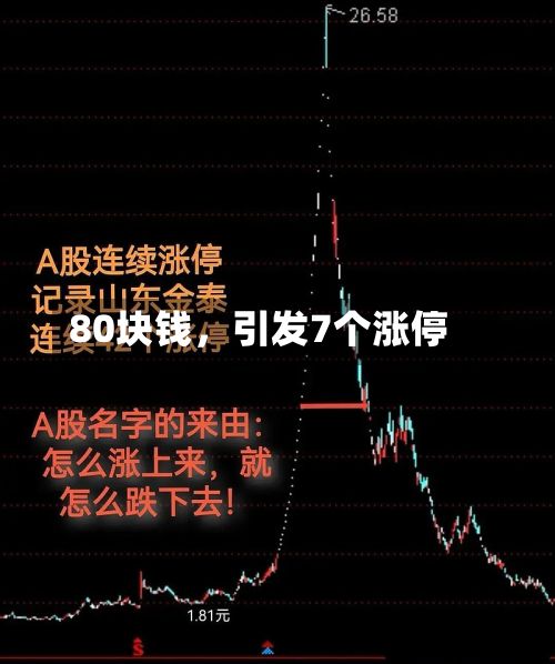 80块钱	，引发7个涨停-第2张图片