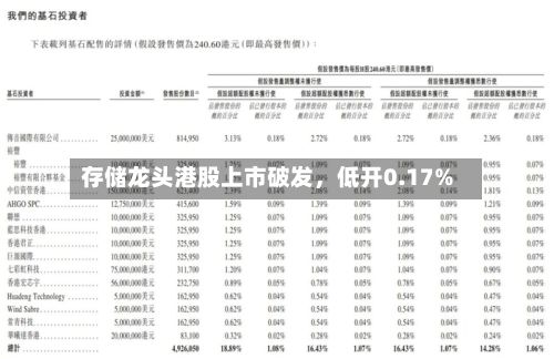 存储龙头港股上市破发，低开0.17%-第3张图片