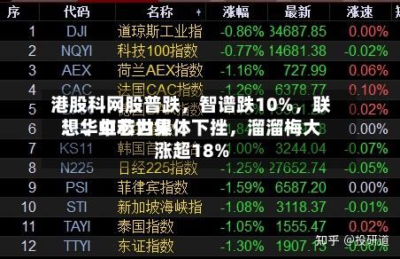 港股科网股普跌，智谱跌10%，联想、中芯世界、华虹宏力集体下挫	，溜溜梅大涨超18%-第2张图片