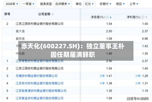 赤天化(600227.SH):独立董事王朴因任期届满辞职