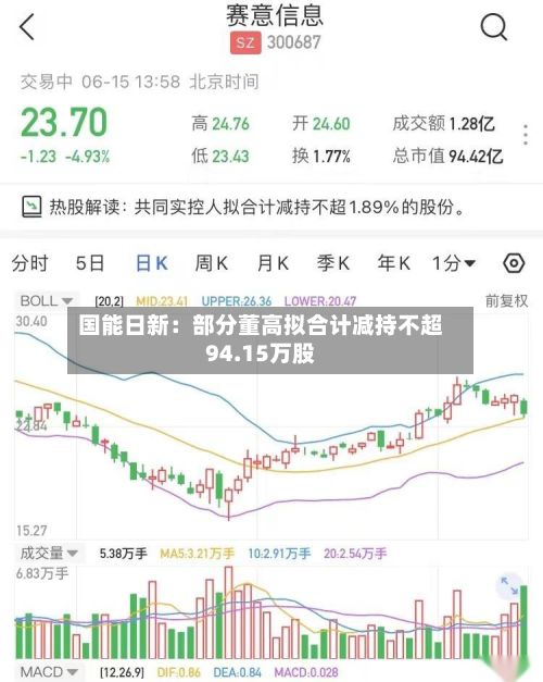国能日新：部分董高拟合计减持不超94.15万股-第3张图片