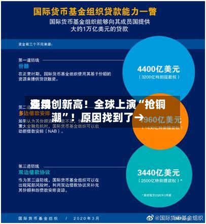 费用连续创新高！全球上演“抢铜潮”！原因找到了→-第2张图片