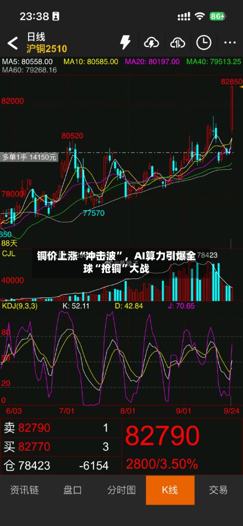 铜价上涨“冲击波	”	，AI算力引爆全球“抢铜”大战-第2张图片