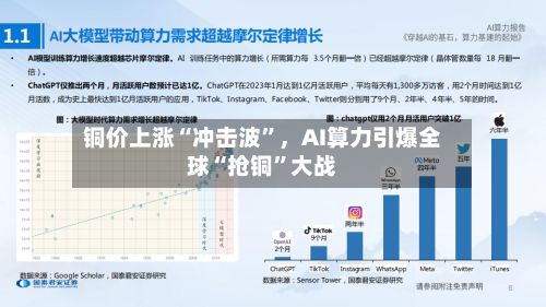 铜价上涨“冲击波”,AI算力引爆全球“抢铜”大战