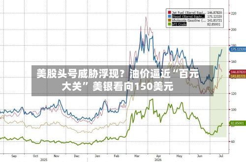 美股头号威胁浮现？油价逼近“百元大关” 美银看向150美元-第3张图片