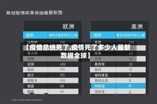 【疫情总统死了,疫情死了多少人最新数据全球】