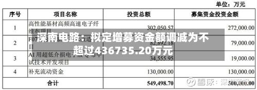 深南电路:拟定增募资金额调减为不超过436735.20万元
