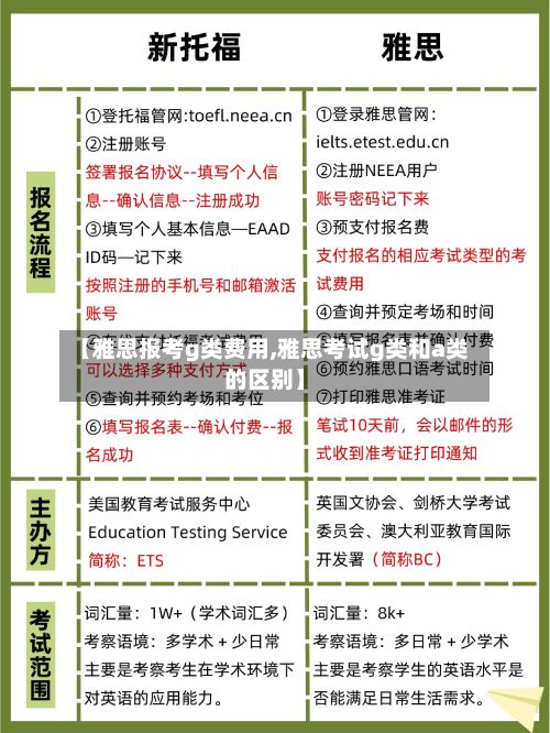 【雅思报考g类费用,雅思考试g类和a类的区别】-第2张图片