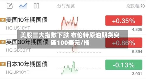 美股三大指数下跌 布伦特原油期货突破100美元/桶-第1张图片