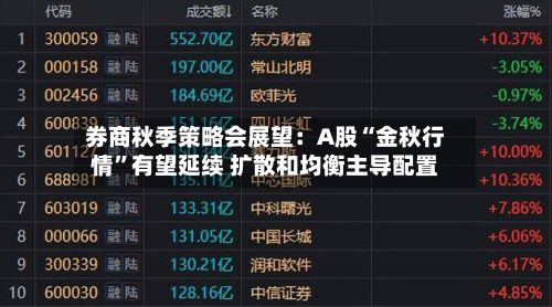 券商秋季策略会展望：A股“金秋行情”有望延续 扩散和均衡主导配置-第3张图片