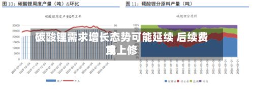 碳酸锂需求增长态势可能延续 后续费用或上修-第3张图片