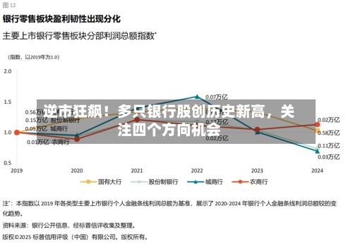 逆市狂飙！多只银行股创历史新高	，关注四个方向机会-第3张图片