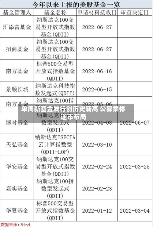 单周新基金发行创历史新高 公募集体逆市布局
