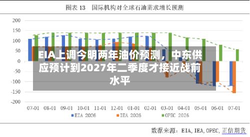 EIA上调今明两年油价预测，中东供应预计到2027年二季度才接近战前水平-第3张图片