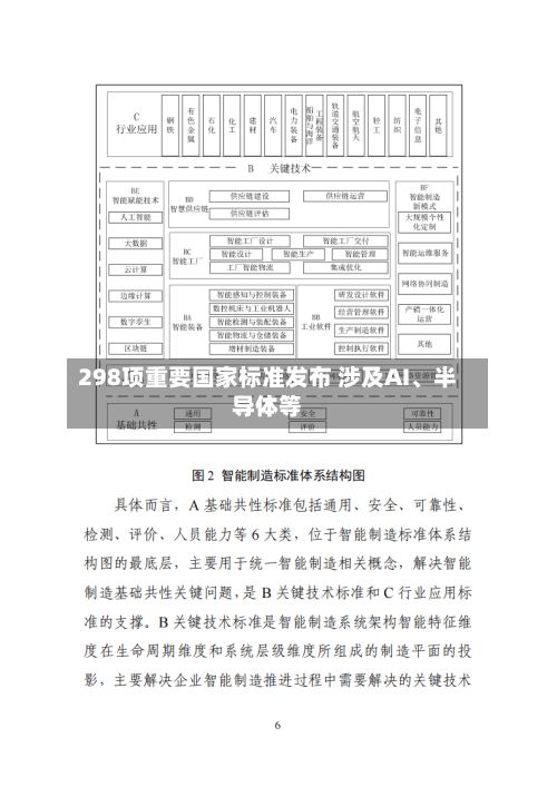 298项重要国家标准发布 涉及AI	、半导体等-第3张图片