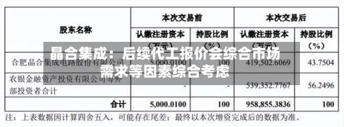 晶合集成：后续代工报价会综合市场需求等因素综合考虑-第2张图片