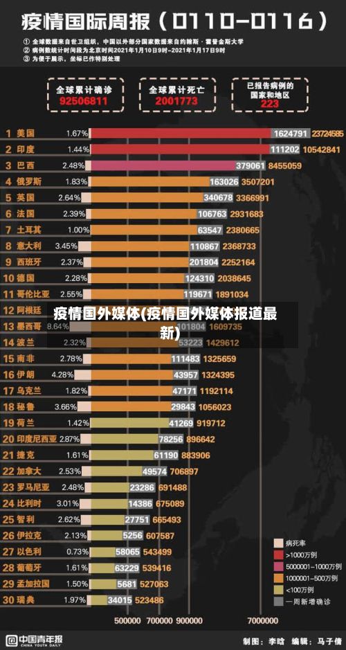 疫情国外媒体(疫情国外媒体报道最新)-第2张图片