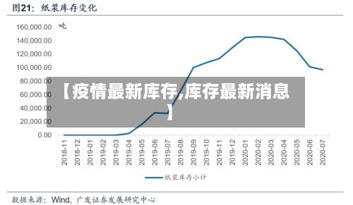 【疫情最新库存,库存最新消息】-第2张图片