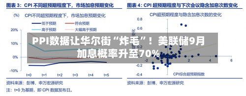 PPI数据让华尔街“炸毛	”！美联储9月加息概率升至70%-第2张图片