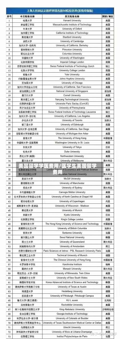 美国留学学医费用/医学生美国留学费用