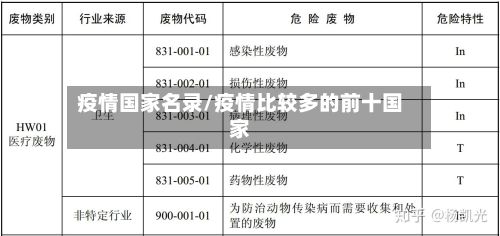 疫情国家名录/疫情比较多的前十国家