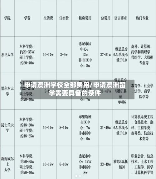申请澳洲学校全部费用/申请澳洲留学需要具备的条件-第2张图片