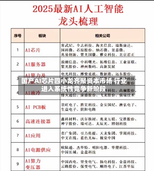 国产AI芯片四小龙齐聚资本市场 行业进入系统性竞争新阶段