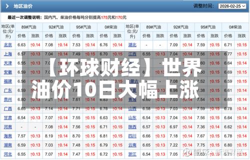 【环球财经】世界油价10日大幅上涨