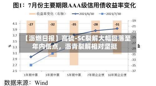 【沥燃日报】高硫-SC裂解大幅回落至年内低点，沥青裂解相对坚挺-第2张图片