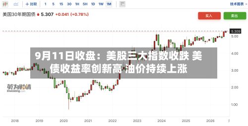 9月11日收盘:美股三大指数收跌 美债收益率创新高 油价持续上涨-第1张图片