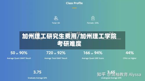 加州理工研究生费用/加州理工学院考研难度-第2张图片